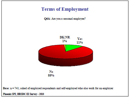Terms of Employment