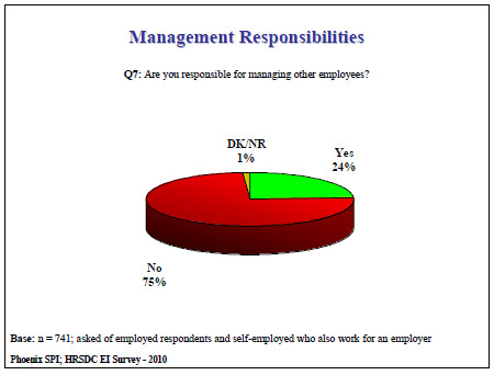 Management Responsibilities