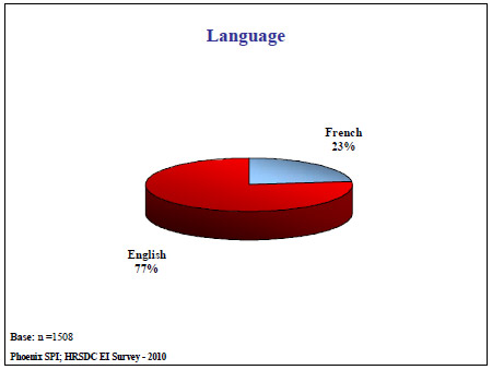 Language