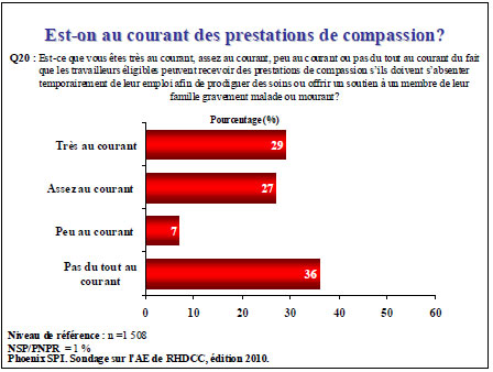 Est-on au courant des prestations de compassion?