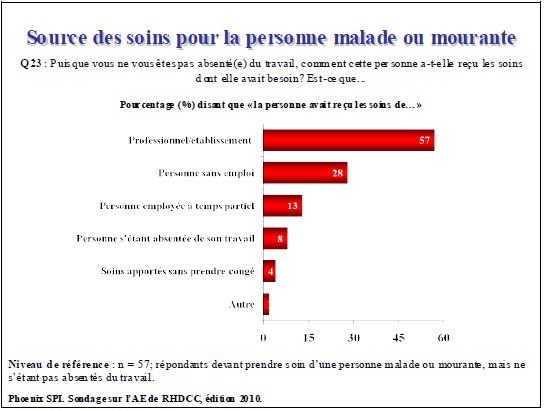 Source des soins pour la personne malade ou mourante