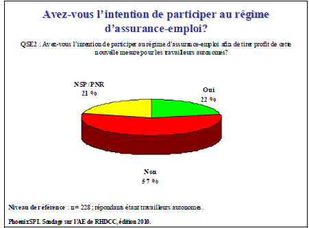 Avez-vous l'intention de participer au régime d'assurance-emploi?