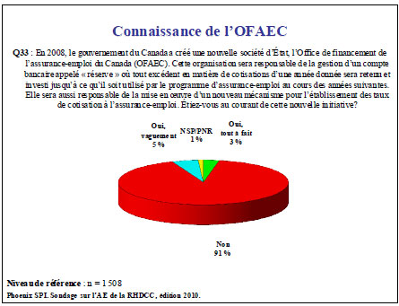 Connaissance de l’OFAEC