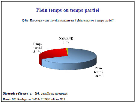 Plein temps ou temps partiel