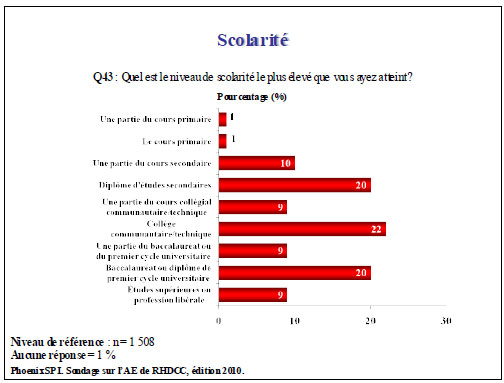 Scolarité