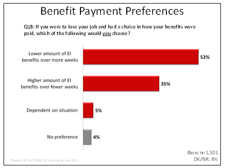 Benefit Payment Preferences