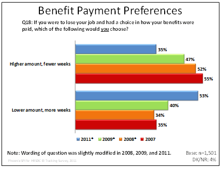 Benefit Payment Preferences