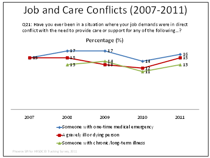 39 Provision  of Care for Sick or Injured People (2007-2011)