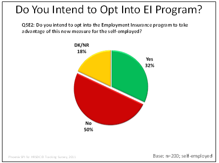 Do  You Intend to Opt Into EI Program?