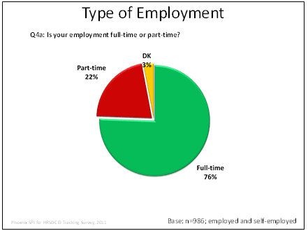 Type of Employment