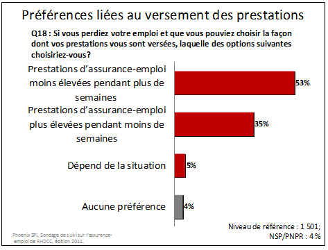 Préférences liées au versement des prestations 