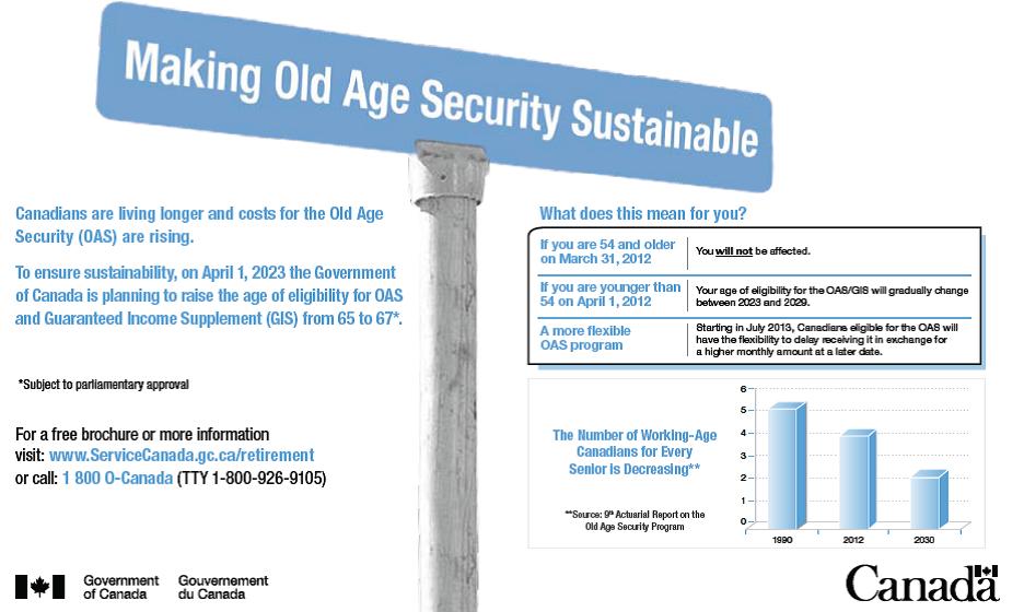 Making Old Age Security Sustainable  Half Page Concept