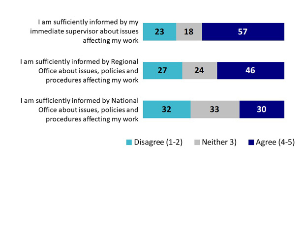 QJS21,22,23: Please indicate whether you agree or disagree with the following.