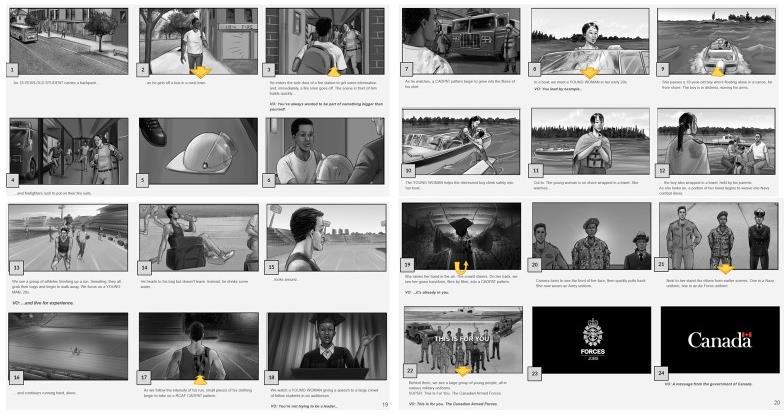 An animated storyboard consisting of a sequence of 24 shots and actions. Campaign storyboard for Concept C - This is for you.
Frame 1: An 18-YEAR-OLD STUDENT carries a backpack…
Frame 2: He enters the side door of a fire station to get some information
Frame 3: He enters the side door of a fire station to get some information and, immediately, a fire siren goes off. The scene in front of him builds quickly… VO: You’ve always wanted to be part of something bigger than yourself.
Frame 4: …and firefighters rush to put on their fire suits.
Frame 7: As he watches, a CADPAT pattern begin to grow into the fibres of his shirt.
Frame 8: In a boat, we meet a YOUNG WOMAN in her early 20s. VO: You lead by example...
Frame 9: She passes a 10-year-old boy who’s floating alone in a canoe, far from shore. The boy is in distress, waving his arms.
Frame 10: The YOUNG WOMAN helps the distressed boy climb safely into her boat.
Frame 11: Cut to: The young woman is on shore wrapped in a towel. She watches…
Frame 12: … the boy also wrapped in a towel, held by his parents. As she looks on, a portion of her towel begins to weave into Navy combat dress.
Frame 13: We see a group of athletes finishing up a run. Sweating, they all grab their bags and begin to walk away. We focus on a YOUNG MAN, 20s. VO: ...and live for experience.
Frame 14: He heads to his bag but doesn’t leave. Instead, he drinks some water…
Frame 15: …looks around…
Frame 16: … and continues running hard, alone
Frame 17: As we follow the intensity of his run, small pieces of his clothing begin to take on a RCAF CADPAT pattern.
Frame 18: We watch a YOUNG WOMAN giving a speech to a large crowd of fellow students in an auditorium. VO: You’re not trying to be a leader…
Frame 19: She raises her hand in the air. The crowd cheers. On her back, we see her gown transform, fibre by fibre, into a CADPAT pattern. VO: ...it’s already in you.
Frame 20: Camera turns to see the front of her face, then quickly pulls back. She now wears an Army uniform.
Frame 21: Next to her stand the others from earlier scenes. One in a Navy uniform, one in an Air Force uniform.
Frame 22: Behind them, we see a large group of young people, all in various military uniforms. SUPER: This Is For You. The Canadian Armed Forces. VO: This is for you. The Canadian Armed Forces
Frame 23: A Canadian Armed Forces Logo appears on a black screen with the word “FORCES” in bold letters and “JOBS” written below.
Frame 24: VO: A message from the government of Canada.
