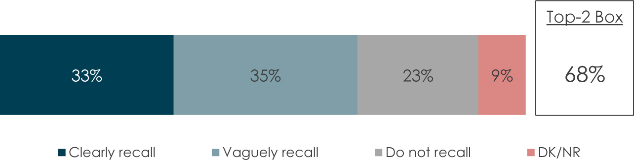 A bar chart represents the role of the C 'A' F during the pandemic.