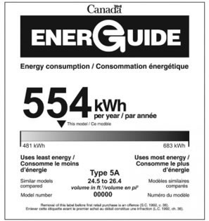 EnerGuide Label