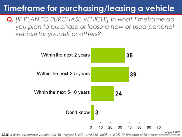 Chart 2. Text version below.