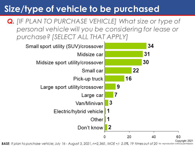 Chart 3. Text version below.