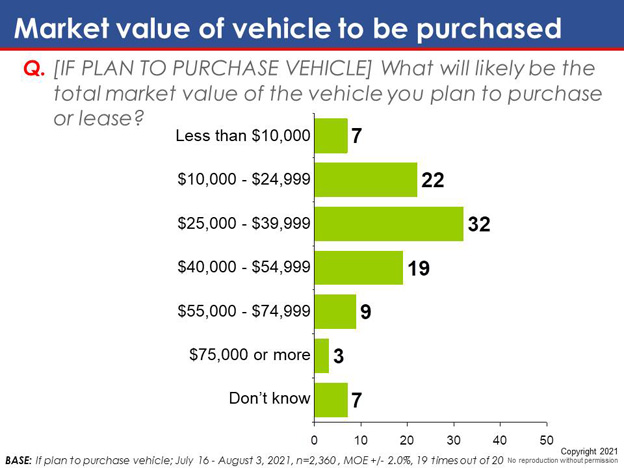 Chart 5. Text version below.