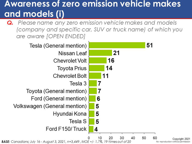 Chart 14. Text version below.