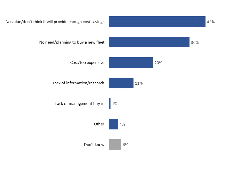 Figure 23: Reason(s) why company is not interested in repowering their fleet