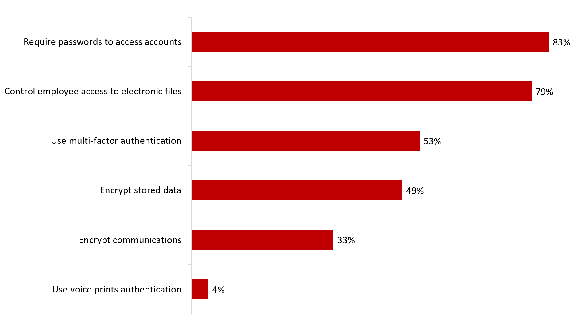 figure 23