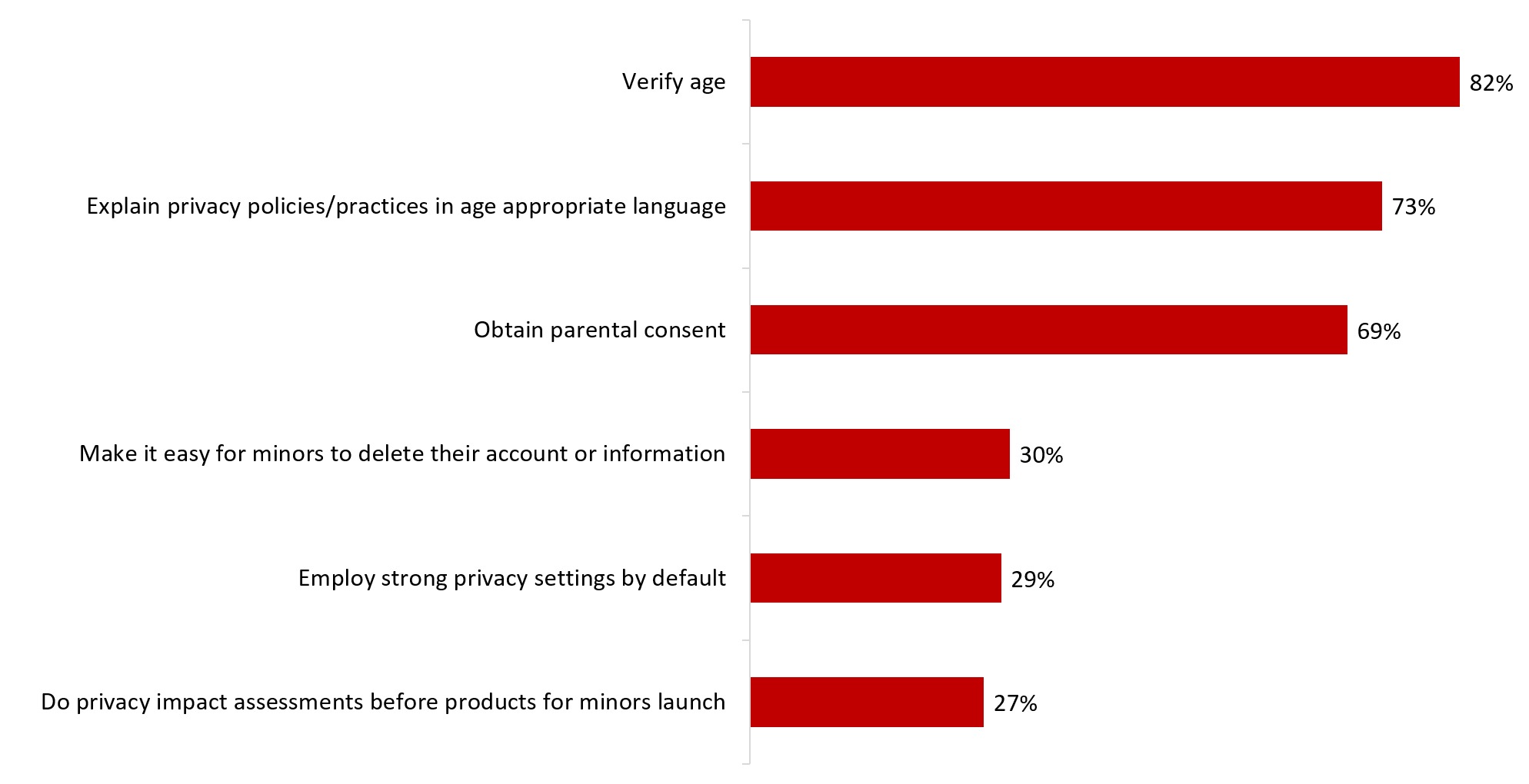 figure 25