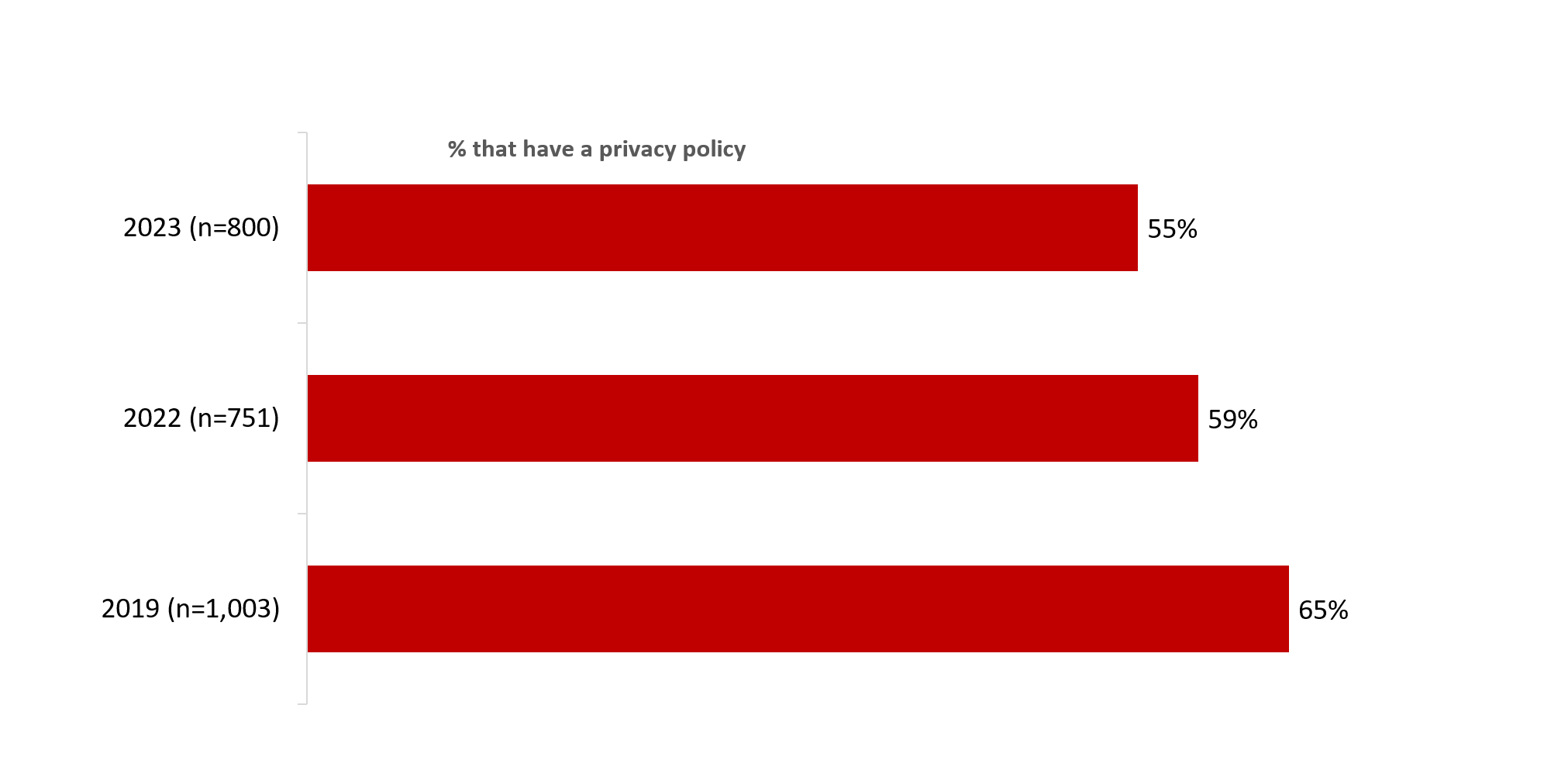 figure 26