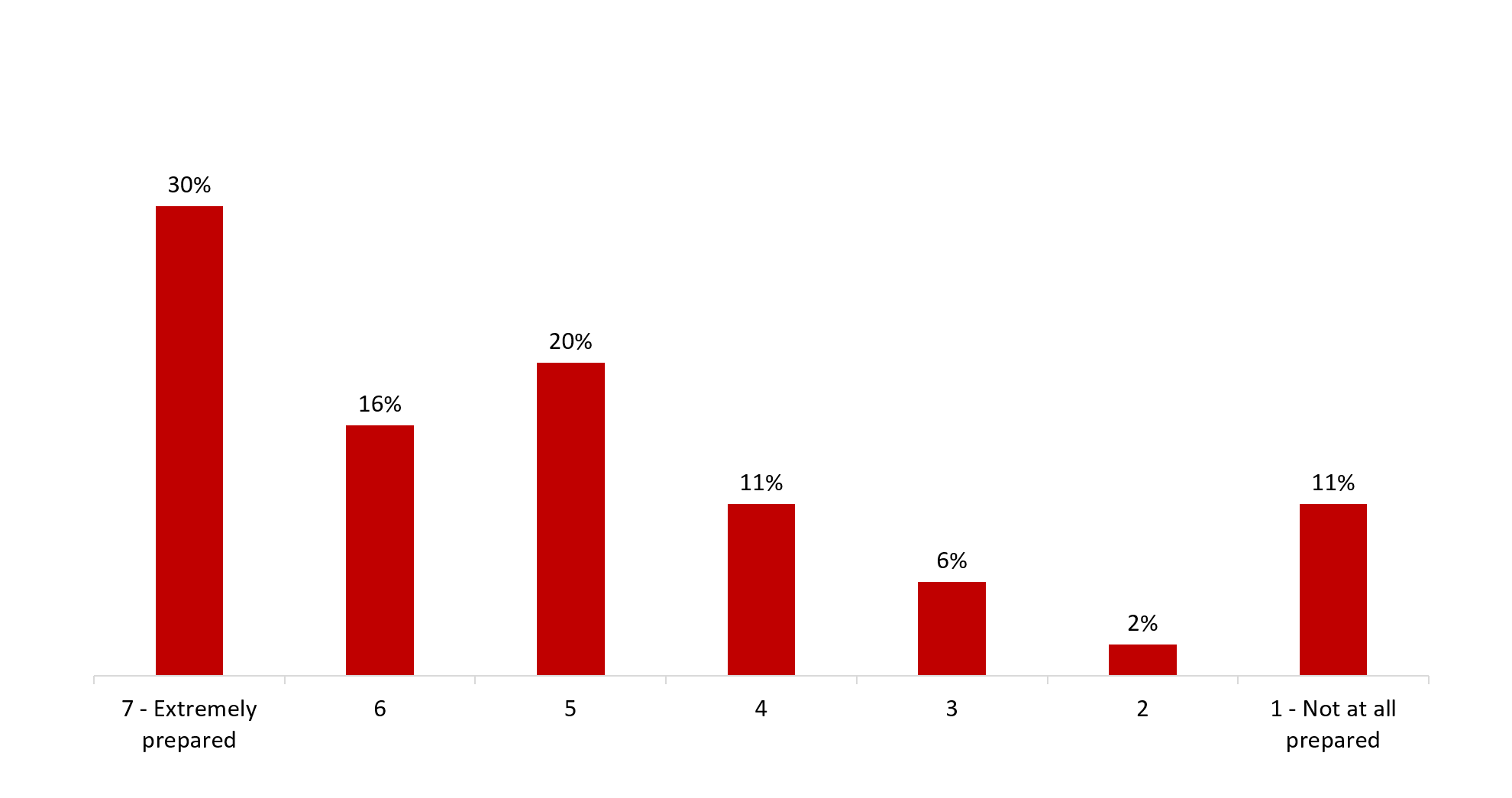 figure 34