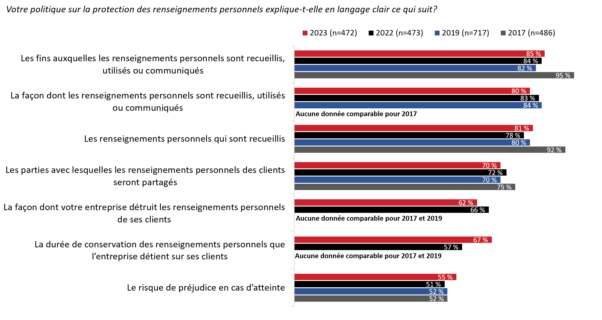 figure 28