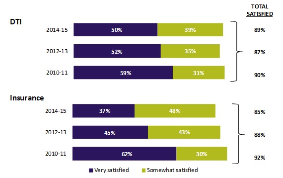 Graph 2