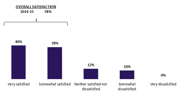 Graph 14