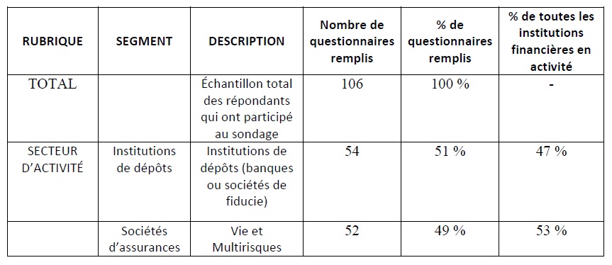 Tableau 1