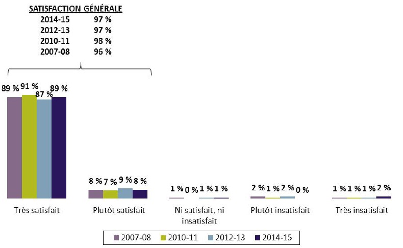 Graphique 21