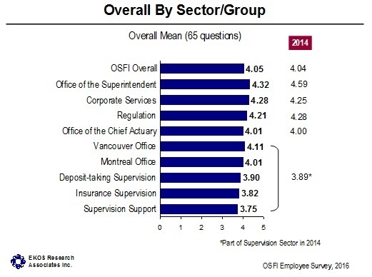 Chart 2