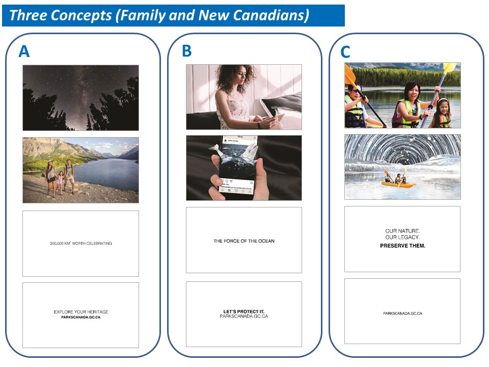 Three Concepts (Family and New Canadians