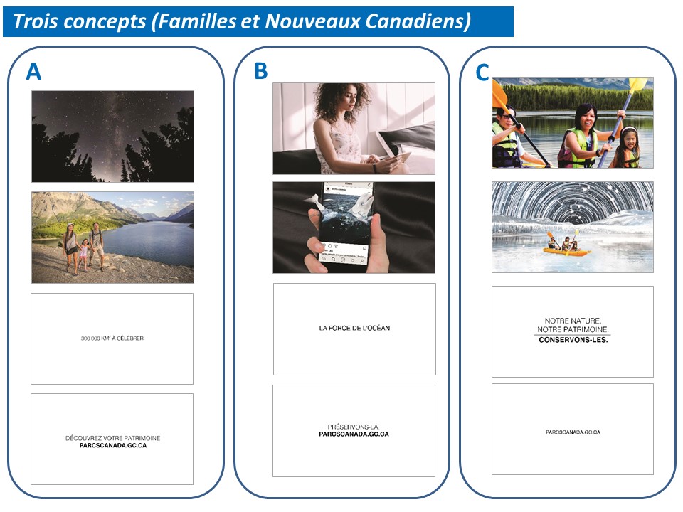 Trois concepts (Familles et Nouveaux Canadiens)