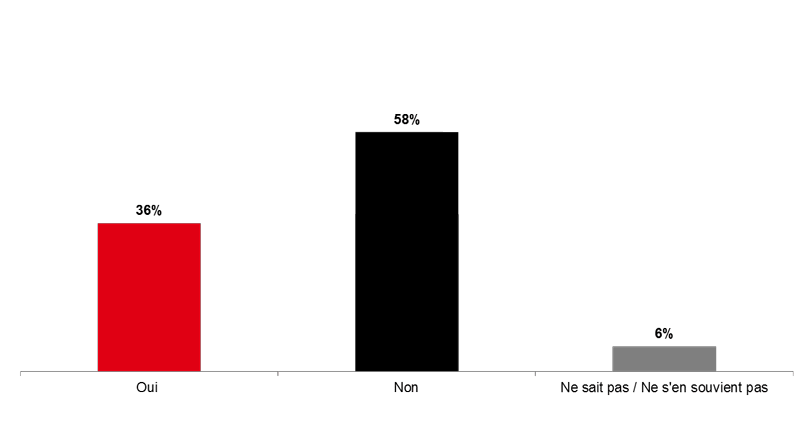 Image 3. Première expérience de vaccination contre la grippe (Q12)