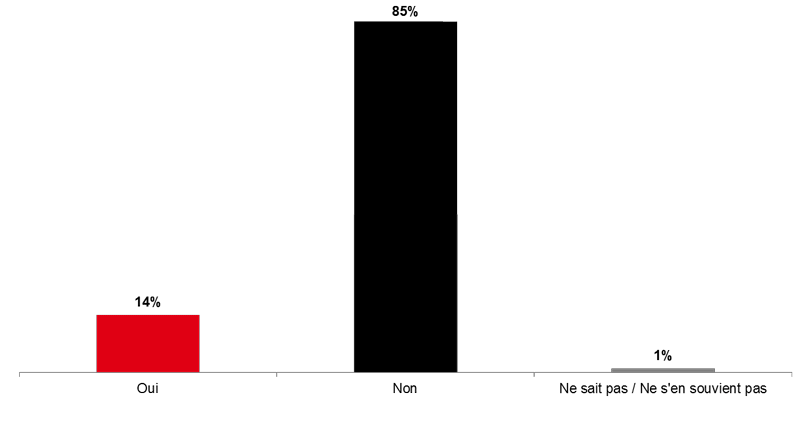 Image 9. Détracteurs du vaccin contre la grippe (Q24A)