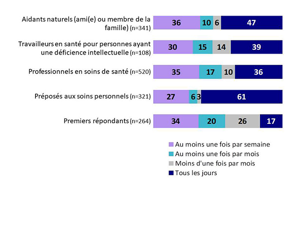 Graphique 1. La version textuelle suit.