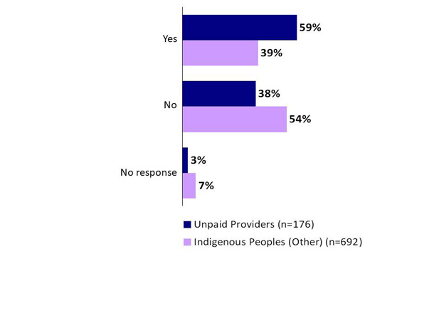 Chart 2. Text version below.