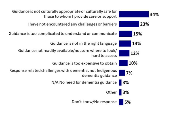 Chart 8. Text version below.