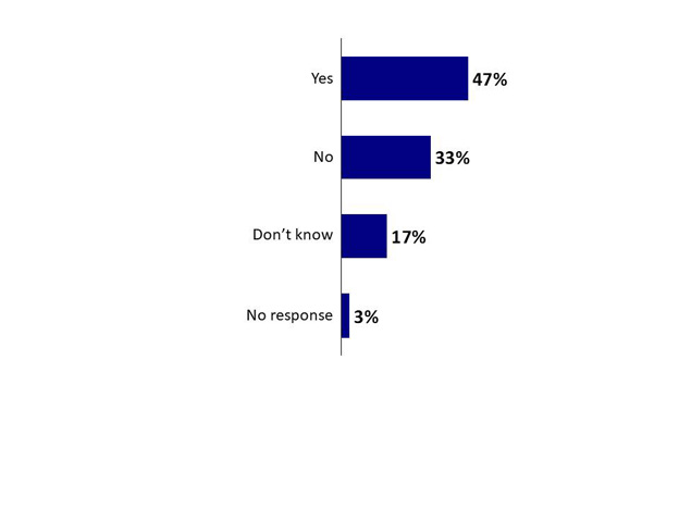 Chart 10. Text version below.