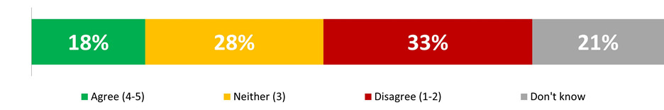 Figure 27. Text version below.