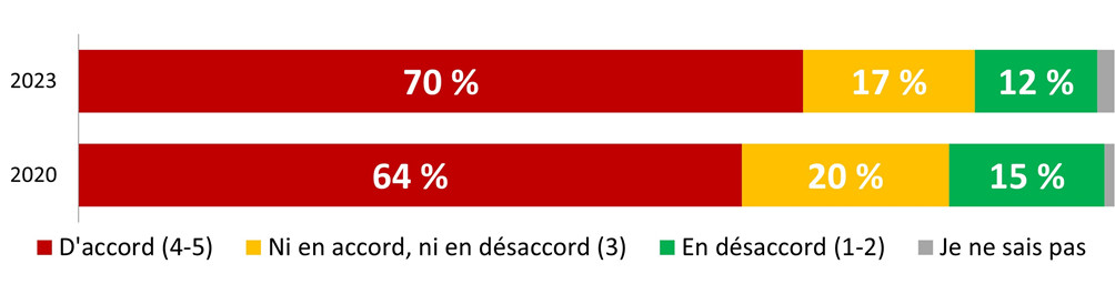 Figure 14. La version textuelle suit.