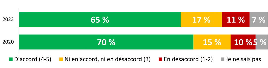 Figure 19. La version textuelle suit.