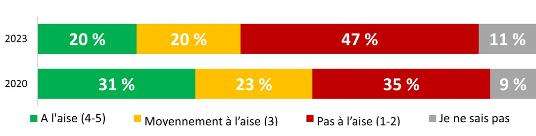 Figure 25. La version textuelle suit.