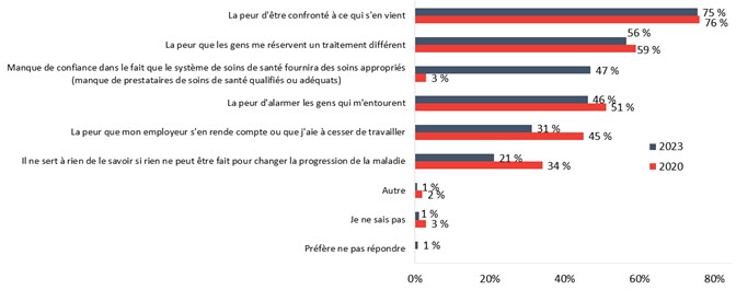 Figure 26. La version textuelle suit.