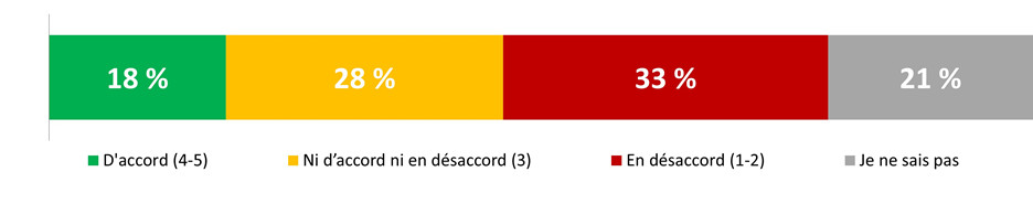 Figure 27. La version textuelle suit.