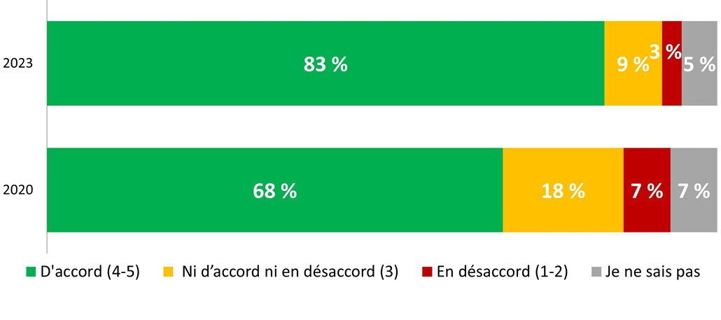 Figure 29. La version textuelle suit.